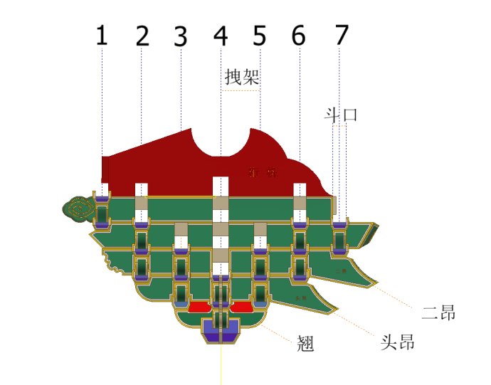 中国古典建筑中的七踩斗拱